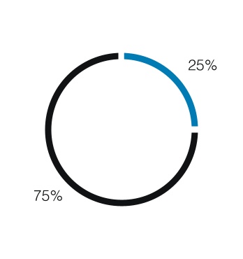 chart-b2285fa5981e4d7a9bba.jpg